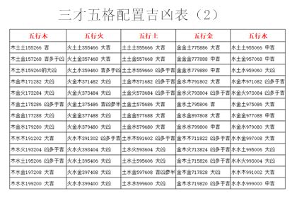 三才五格配置表|三才五格最佳配置表（三才五格分析）